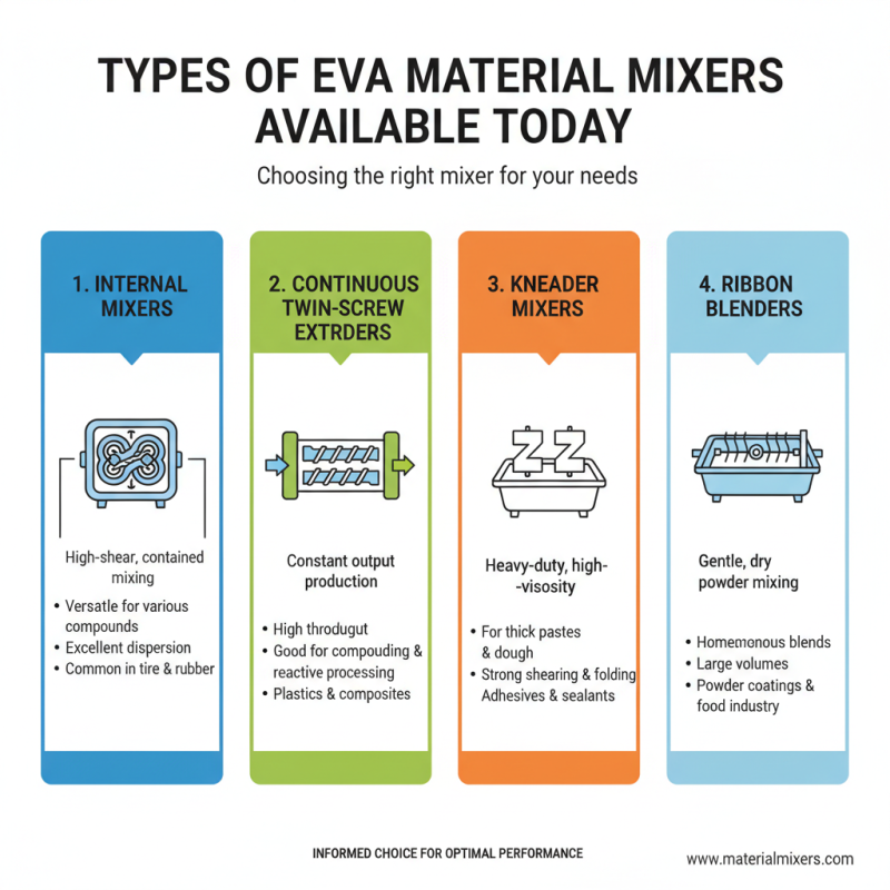 Top Tips for Choosing the Best Eva Material Mixer?