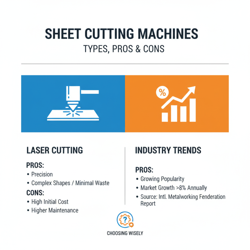 How to Choose the Best Sheet Cutting Machine for Your Needs?
