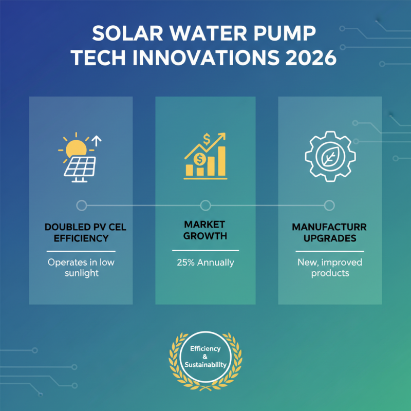2026 Top OEM High-Quality Solar Water Pump Manufacturer Insights?