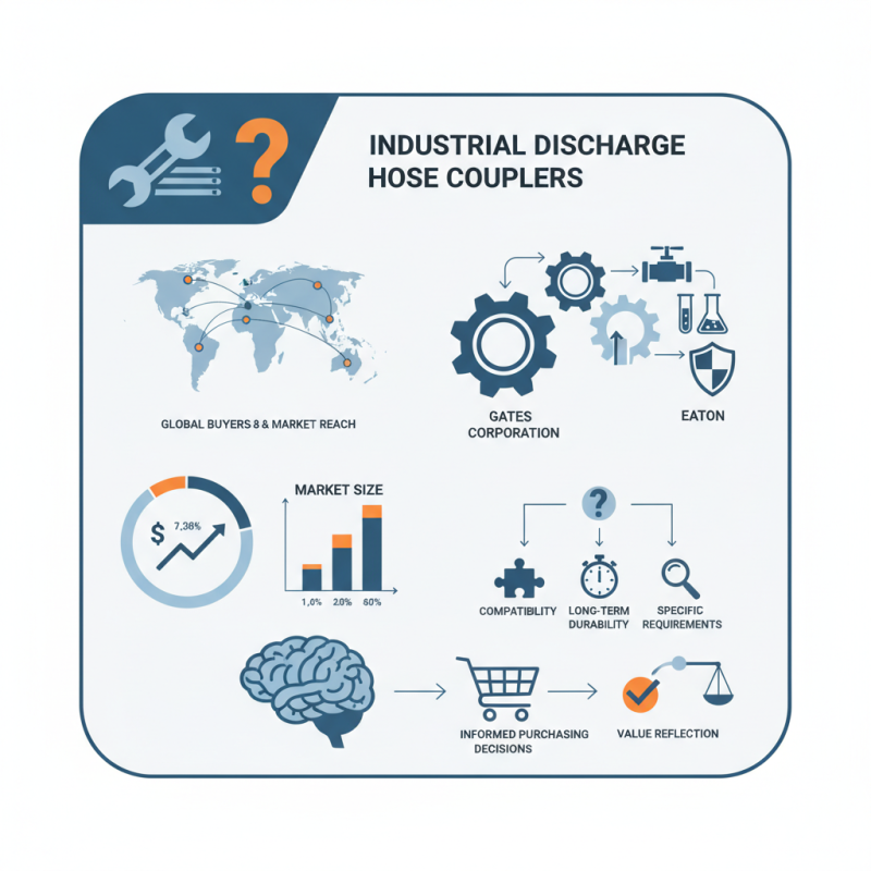 Top 10 Discharge Hose Couplers for Global Buyers?