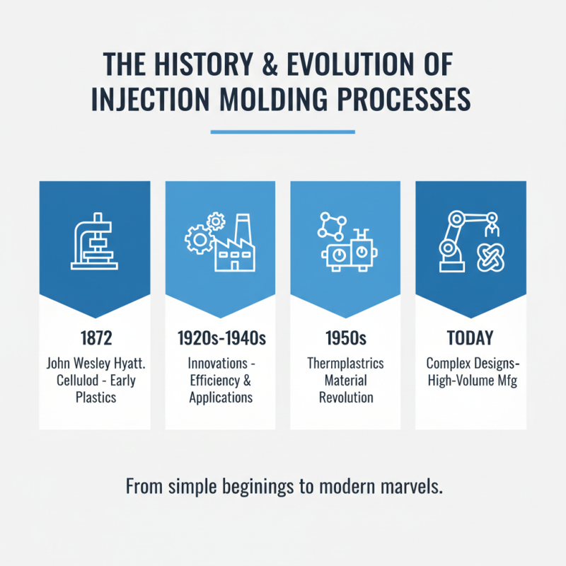 What is Plastics Injection Molding and Its Benefits for Buyers?