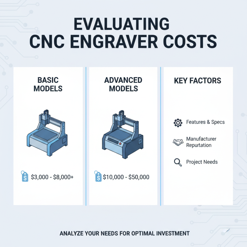 Buy Laser CNC Engraving Machines with CE Certification in China Today?