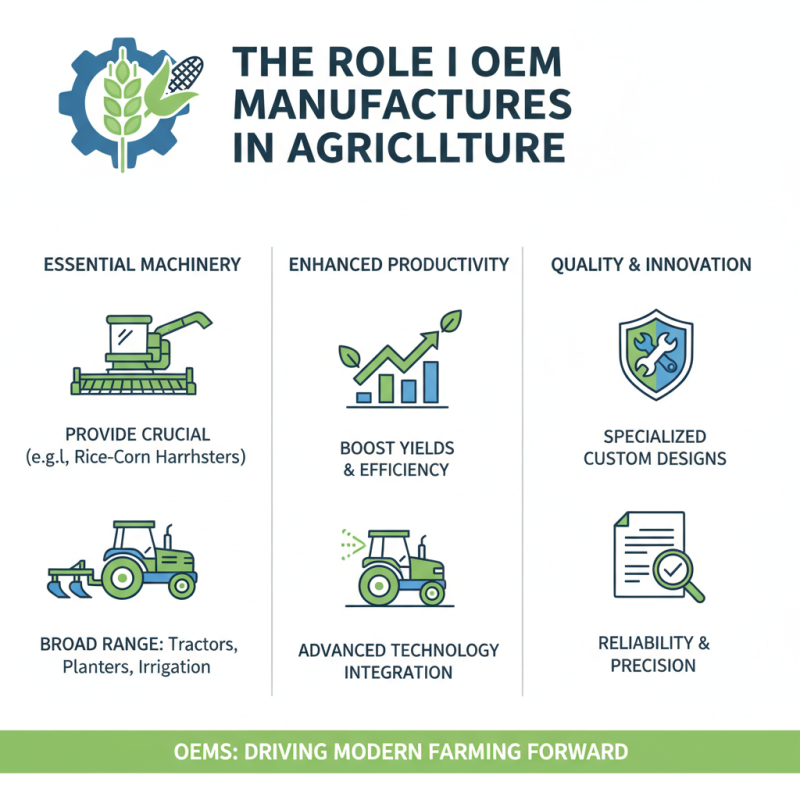 What is OEM China Rice Harvester Manufacturers and Their Importance?