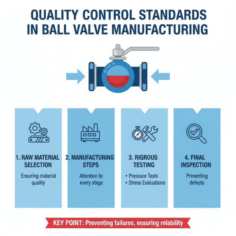 Best OEM China Manual Ball Valve Factory for Quality Manufacturing?