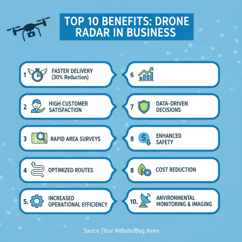 Top 10 Benefits of Using a Drone Radar System in Business?