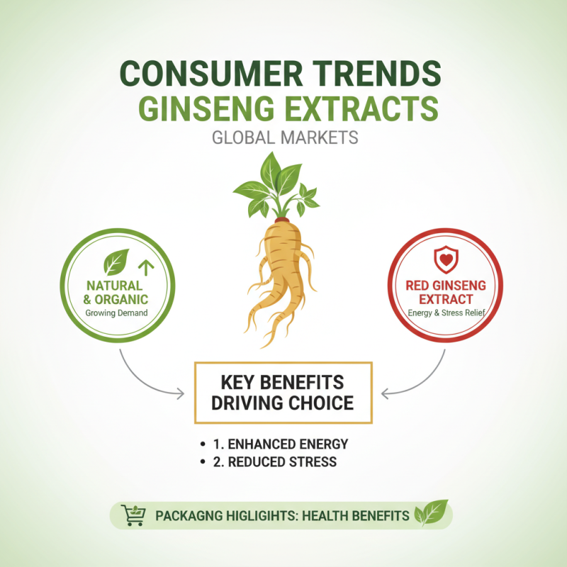 Best Ginseng Extract for Global Buyers in 2026?
