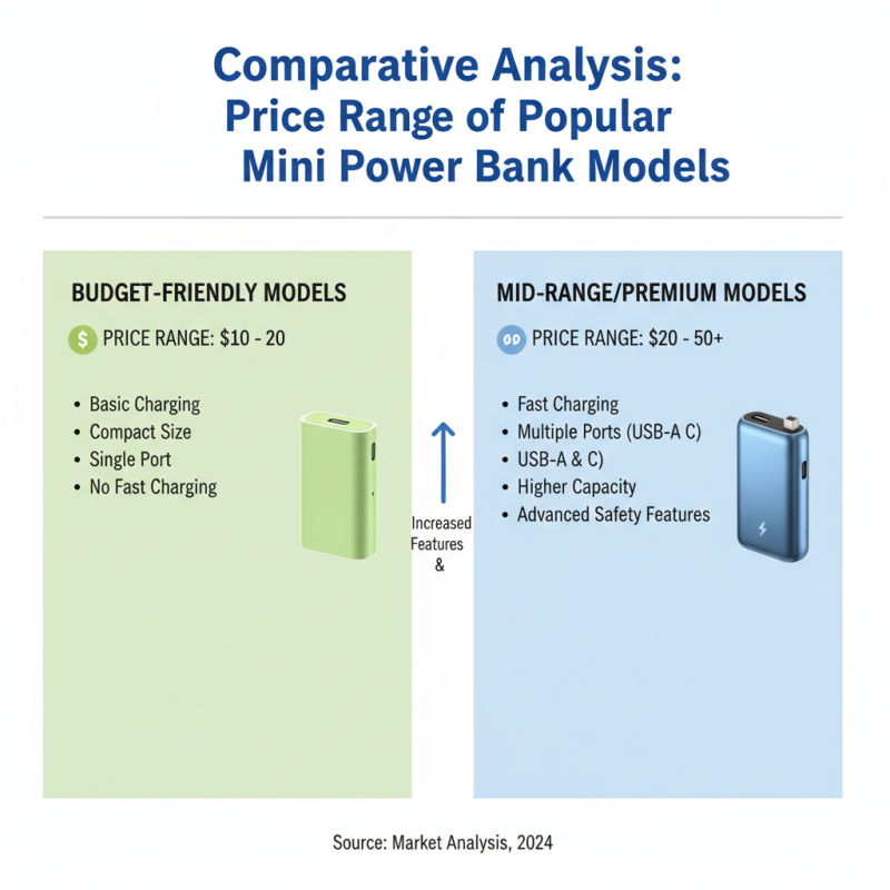 2026 Best Mini Power Bank Options for Global Buyers?