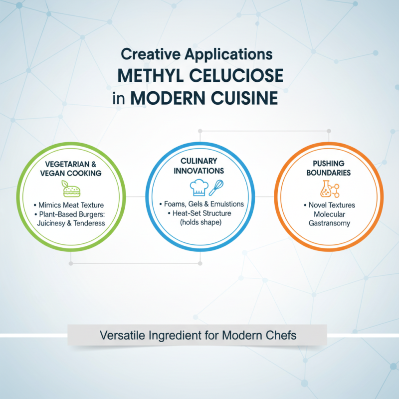 2026 How to Use Methyl Cellulose Powder Effectively?