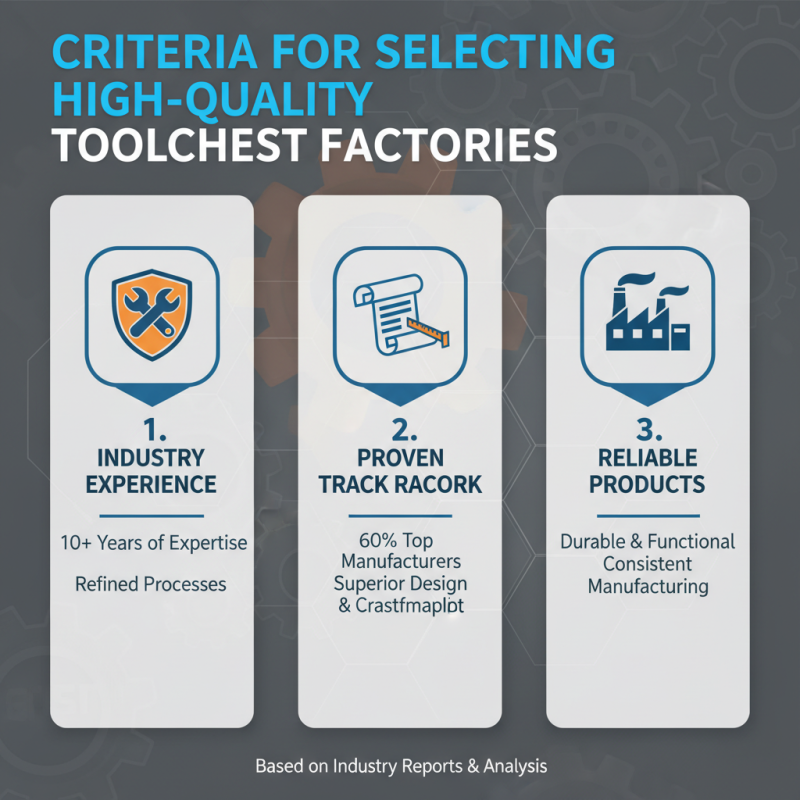 China Top 10 ODM High Quality Toolchest Factory Recommendations?