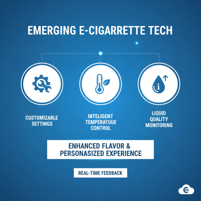 2026 Top Electronic Cigarette Puff Trends and Insights?