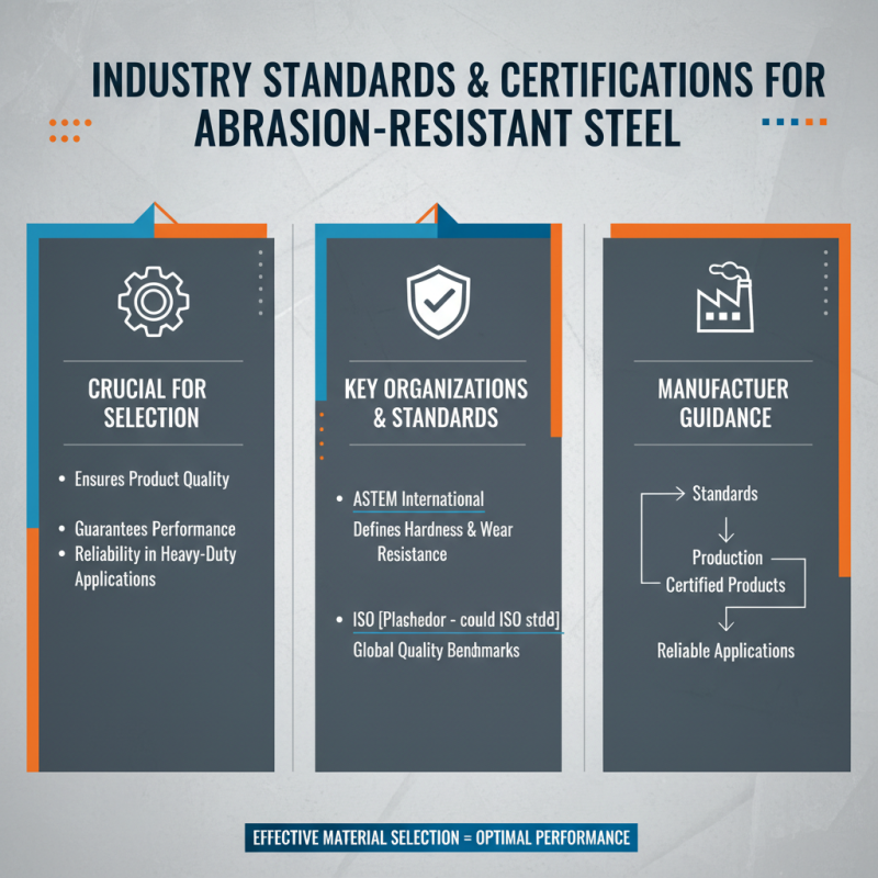 What is Abrasion Resistant Steel and Why is it Essential?
