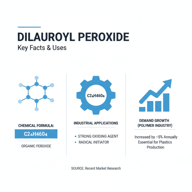 What is Dilauroyl Peroxide and Its Uses in Industry?
