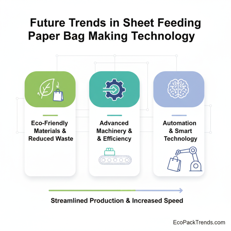 2026 Best Sheet Feeding Paper Bag Making Machine Reviews?