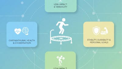 Best Fitness Trampolines for Home Workout in 2026?