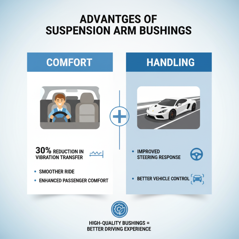Why Choose Suspension Arm Bushing for Your Vehicle Needs?