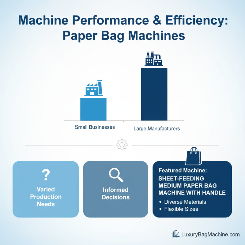 2026 Best Sheet Feeding Paper Bag Making Machine Reviews?