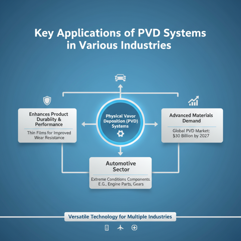 Top Benefits of Physical Vapor Deposition Systems for Global Buyers?
