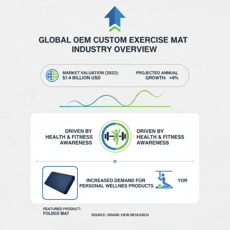 2026 Best OEM Custom Exercise Mat Factories You Should Know?