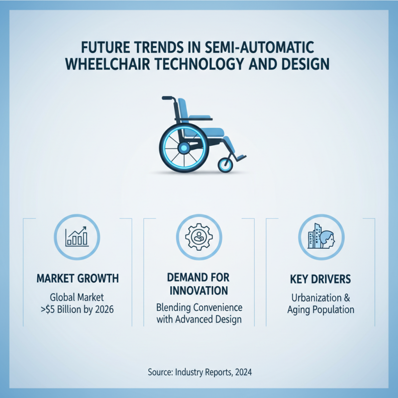 Best Semi Automatic Wheelchair for Global Buyers in 2026?