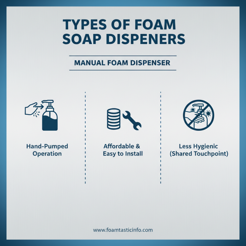 2026 Best Foam Soap Dispenser Features Buyers Should Know?