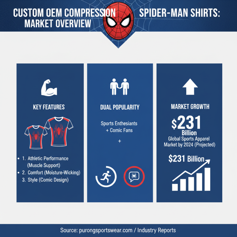 Top 10 Custom OEM Compression Spiderman Shirt Manufacturers You Should Know?