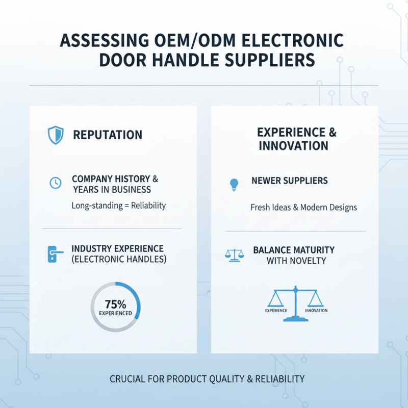 How to Choose OEM ODM Electronic Door Handle Products for Your Needs?