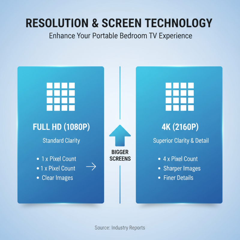 Best Portable Bedroom TV Options for Cozy Viewing Spaces?