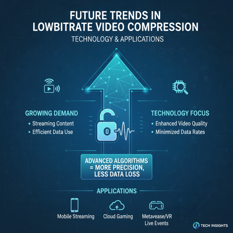 Top 10 Lowbitrate Video Compression Techniques for Global Buyers?