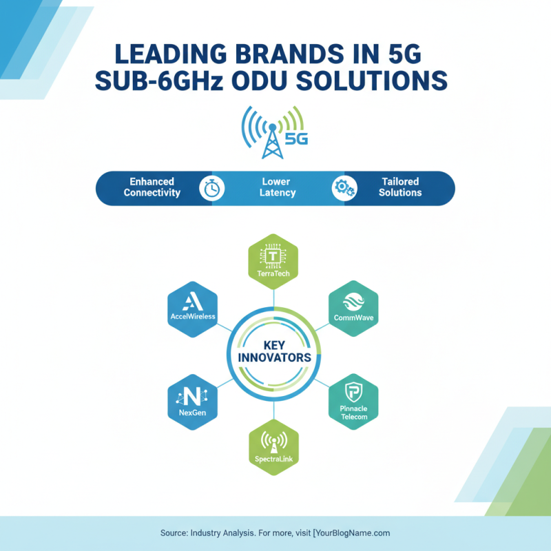 2026 Top Guide to Order 5G Sub-6GHz ODU Solutions?