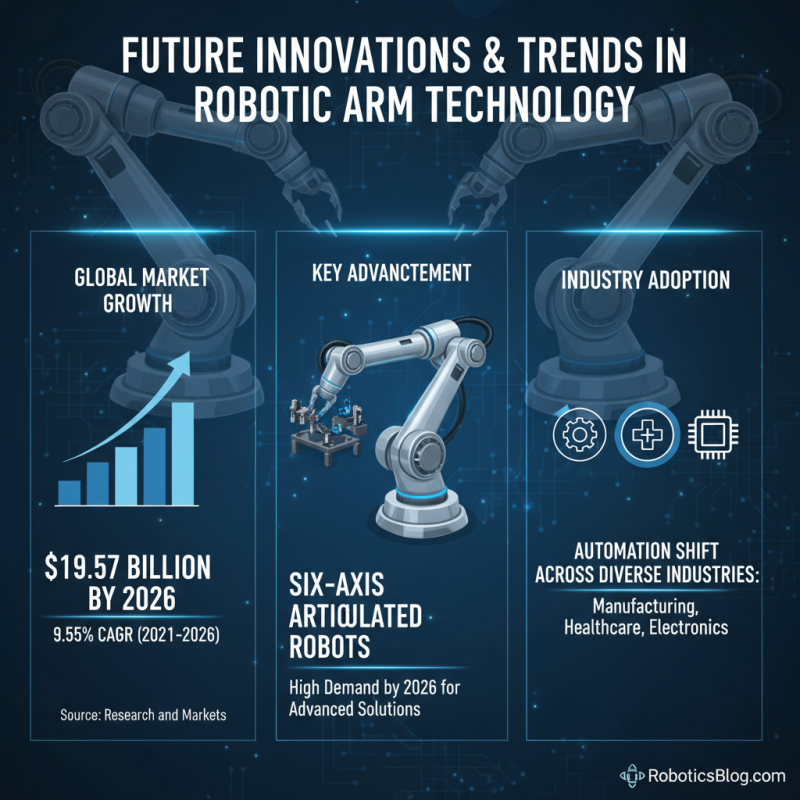 Best Articulated Robot Arm for Global Buyers in 2026?