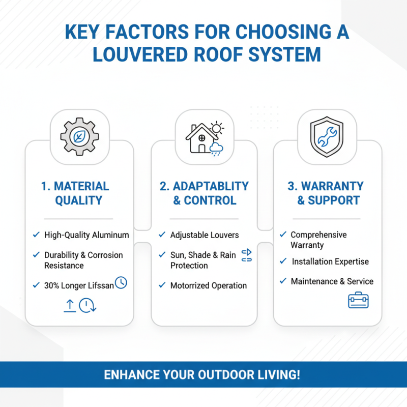 How to Choose the Best Adjustable Louvered Roof System?