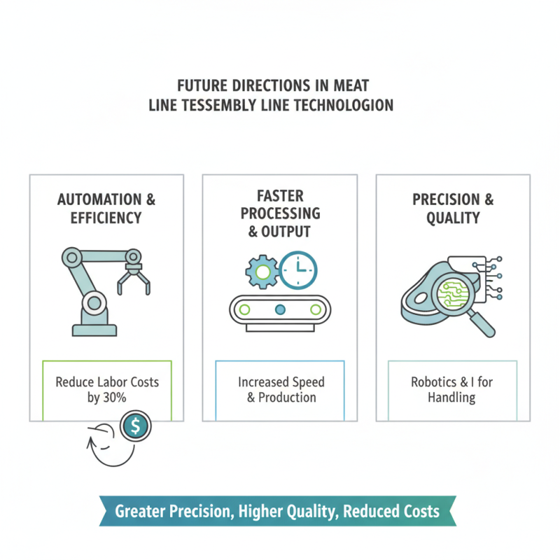 Top Meat Product Assembly Line Solutions for Global Buyers?