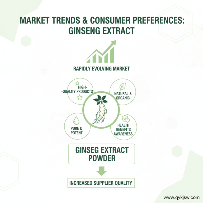 Discover the Top 10 China High-Quality Ginseng Extract Suppliers?
