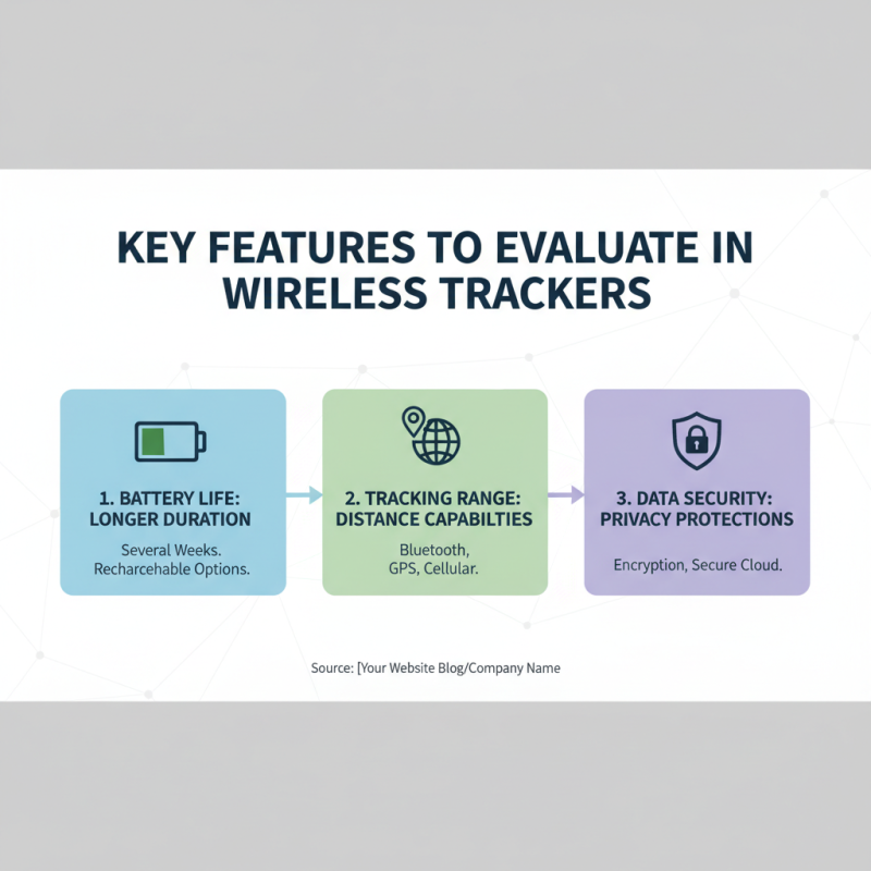 How to Choose the Best Wireless Tracker for Your Needs?