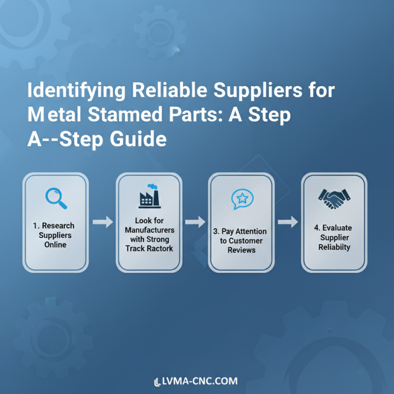 2026 How to Source Quality Metal Stamped Parts Easily?