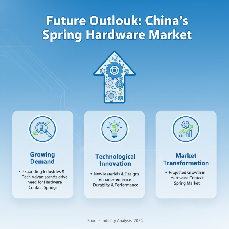 Top 10 Hardware Contact Spring Suppliers in China 2026?