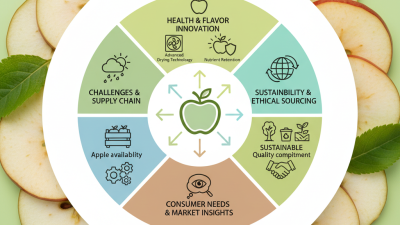 2026 Top Air Dried Apple Trends for Global Buyers?