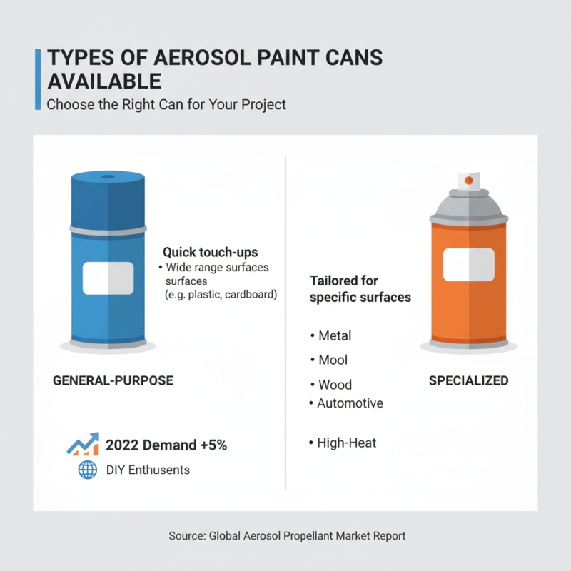 What is Aerosol Paint Cans and How to Choose Them?