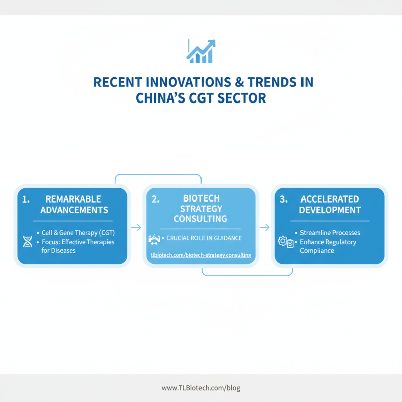 China Top Cell Therapy CGT Biotech Consulting Suppliers Guide?