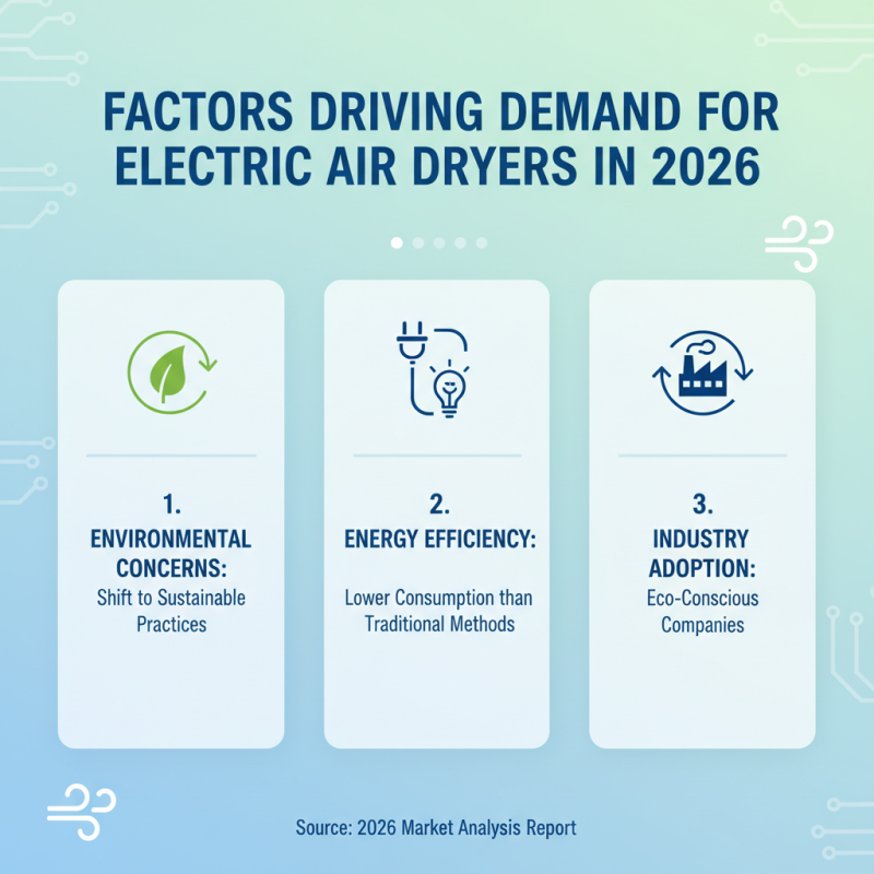 2026 Top Custom China Electric Air Dryer Suppliers Insights?