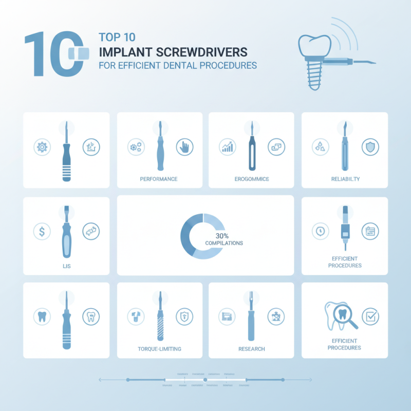 Top 10 Implant Screwdrivers for Efficient Dental Procedures?