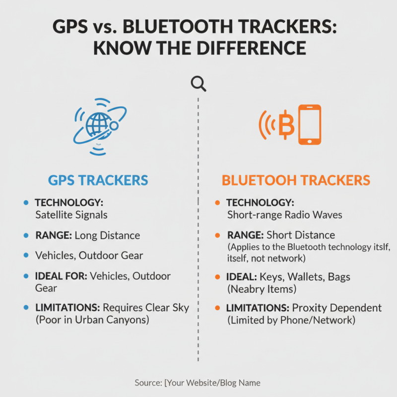 How to Choose the Best Wireless Tracker for Your Needs?