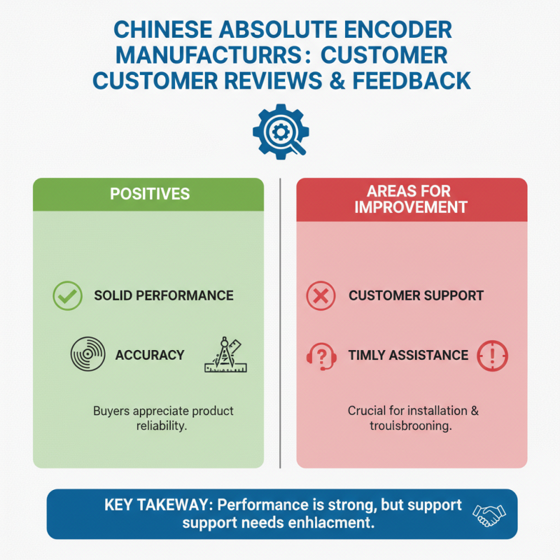 Top China Best Absolute Encoder Suppliers for Global Buyers?