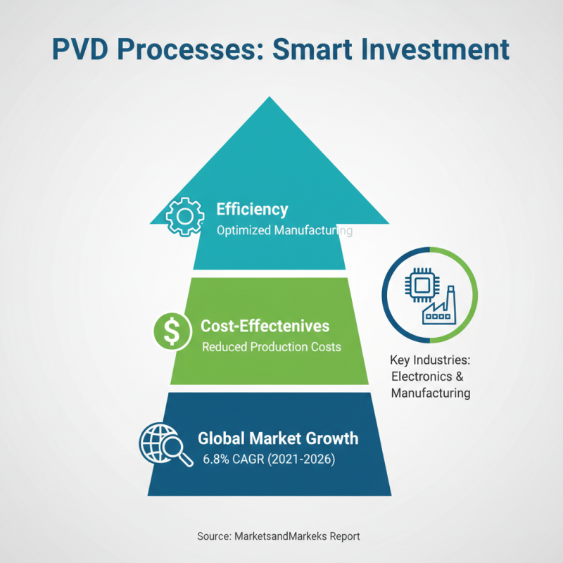 Top Benefits of Physical Vapor Deposition Systems for Global Buyers?