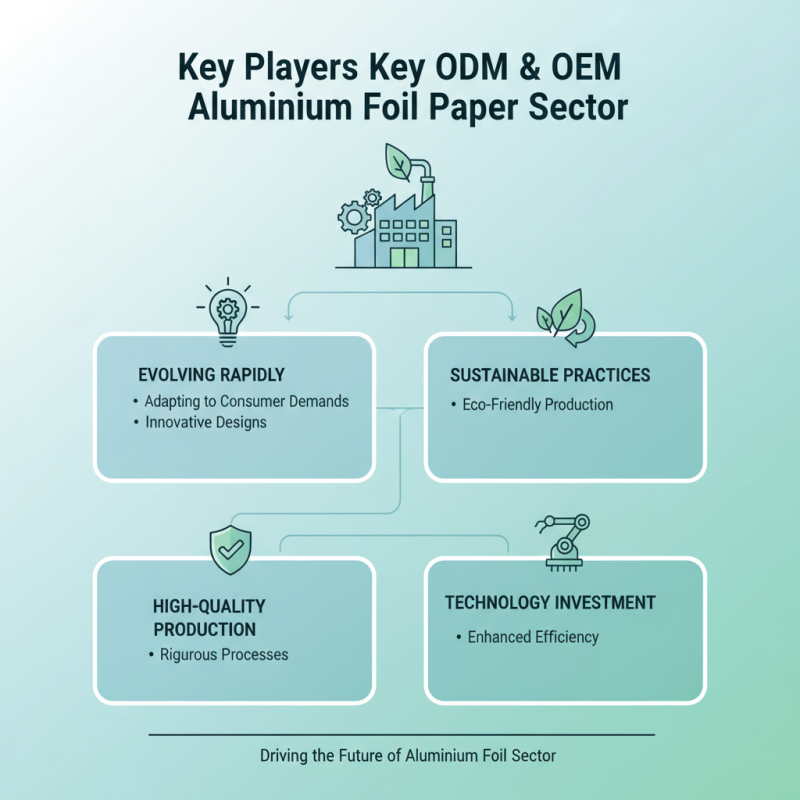 2026 Top ODM OEM Aluminium Foil Paper Factory Insights and Trends?