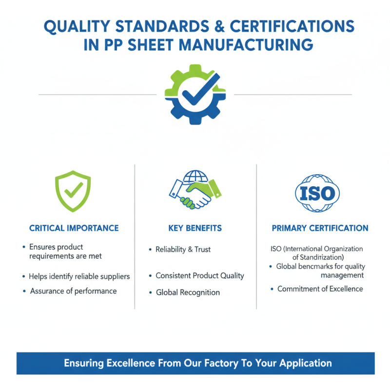 What is Manufacturer PP Sheet and Why it Matters for Buyers?