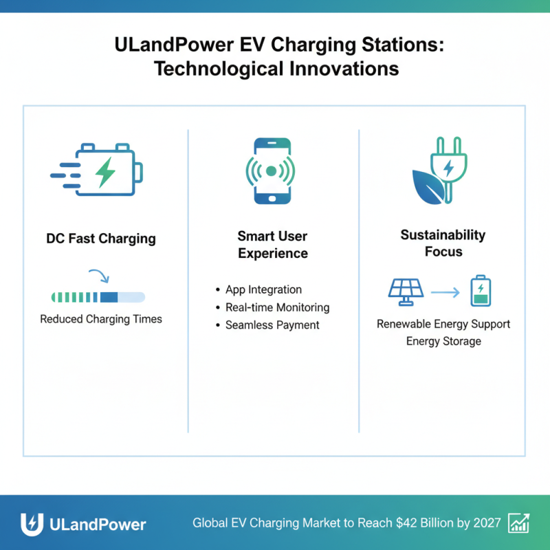 China Best ULandPower OEM EV Charging Stations for Sustainable Future?