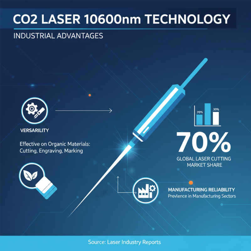 Why Choose Co2 Laser 10600nm for Your Business Needs?