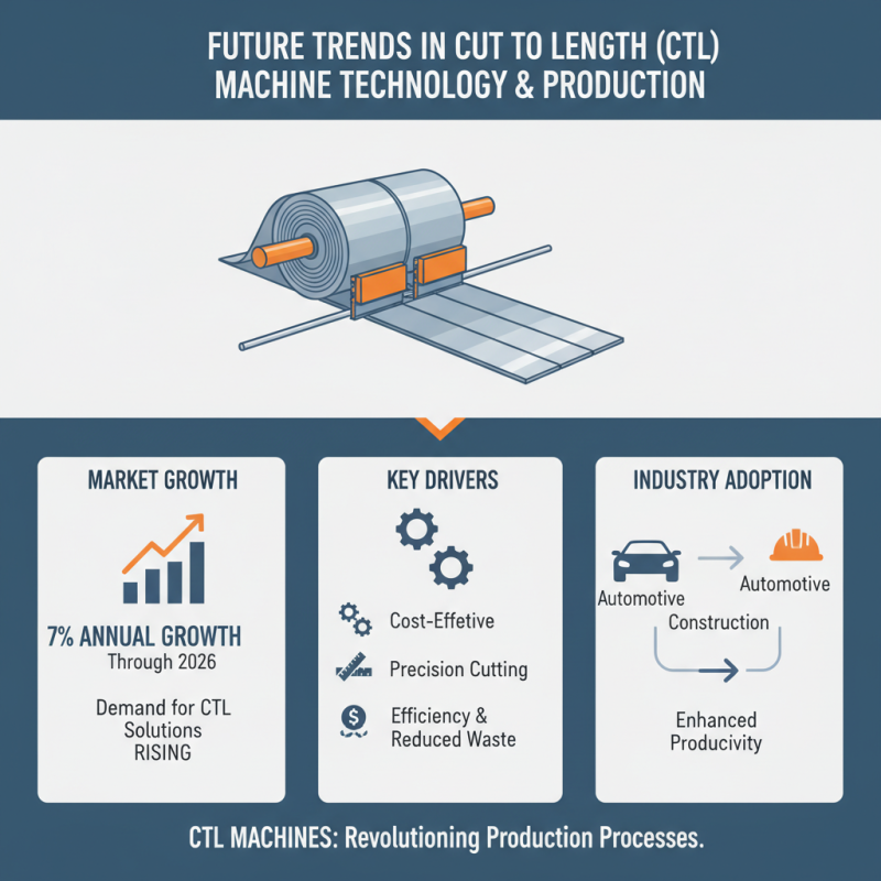 Top 10 Cut to Length Machines for Efficient Production?