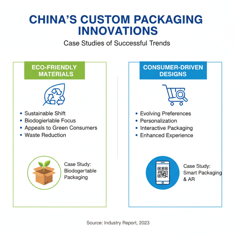 Exploring the Custom China Packaging Sector Factory Innovations and Trends?